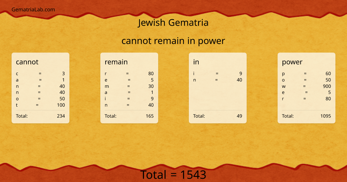 cannot remain in power in jewish Gematria